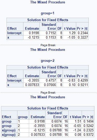 Introduction to Analysis of Variance Procedures. . Proc mixed in sas example